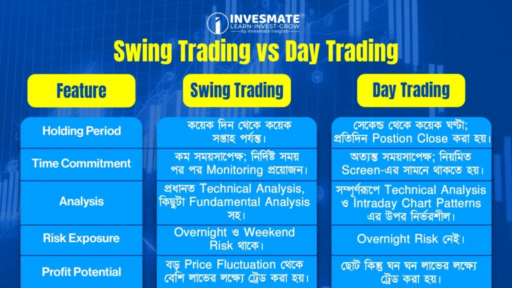 Swing Trading vs. Day Trading
