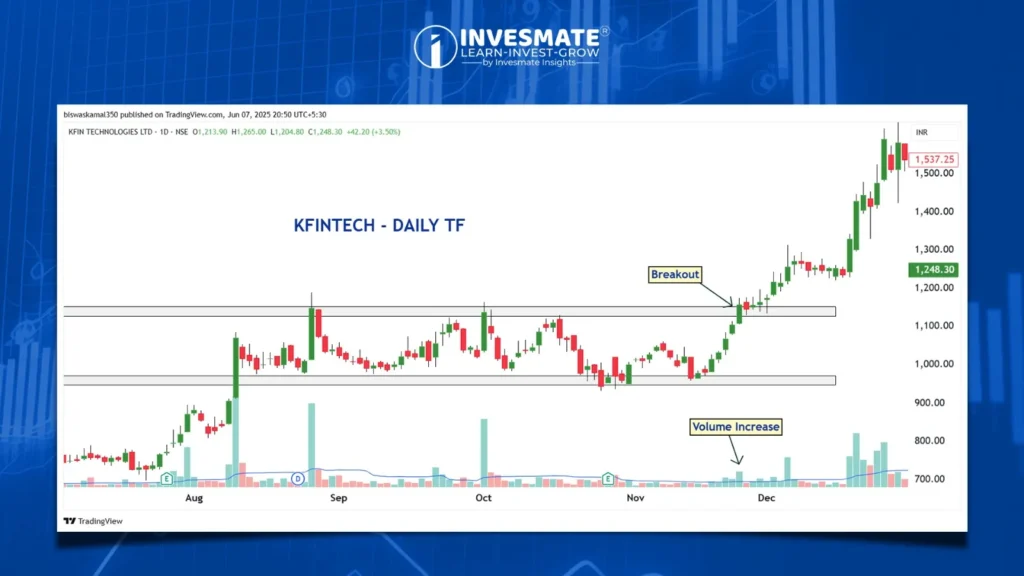 KFINTECH - DAILY TF