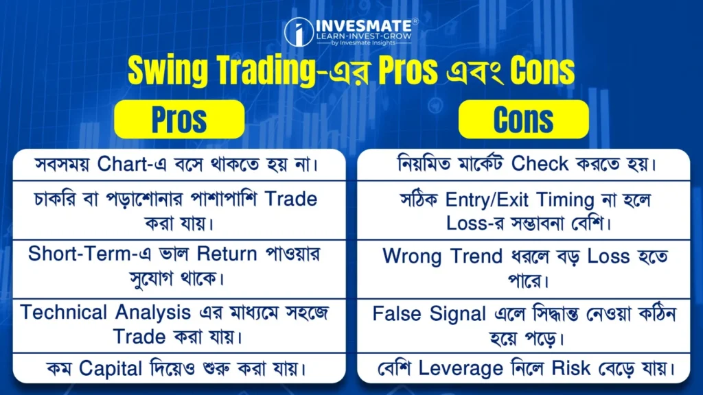 Swing Trading-এর Pros এবং Cons