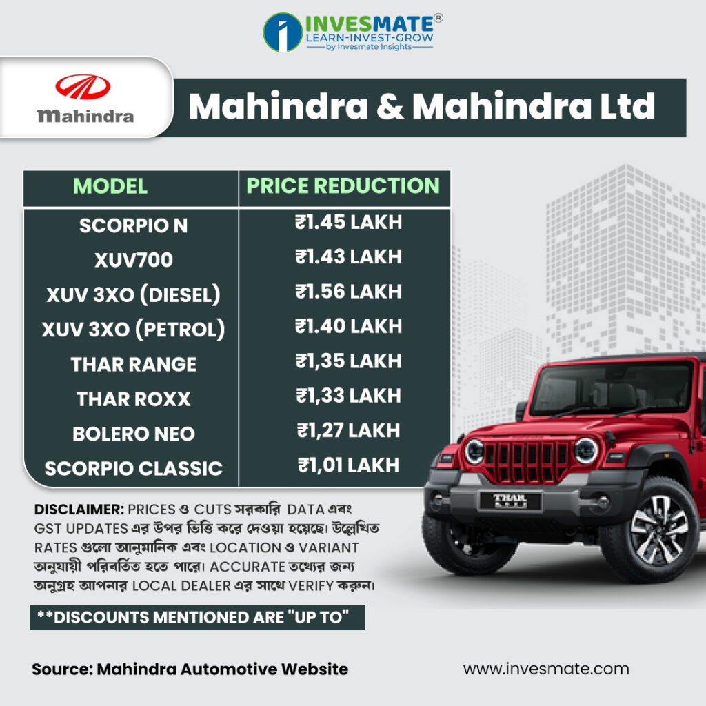 invesmate info 2