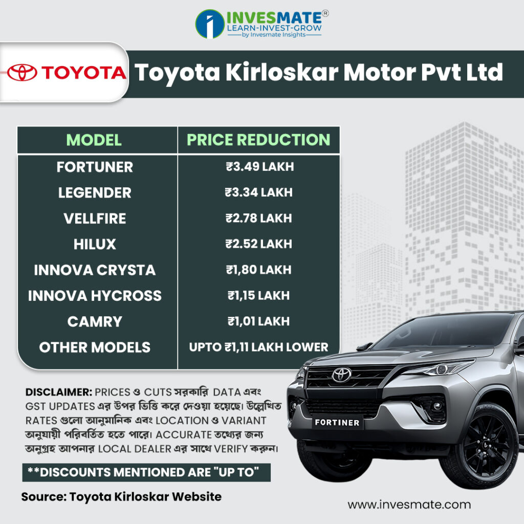 invesmate info 4