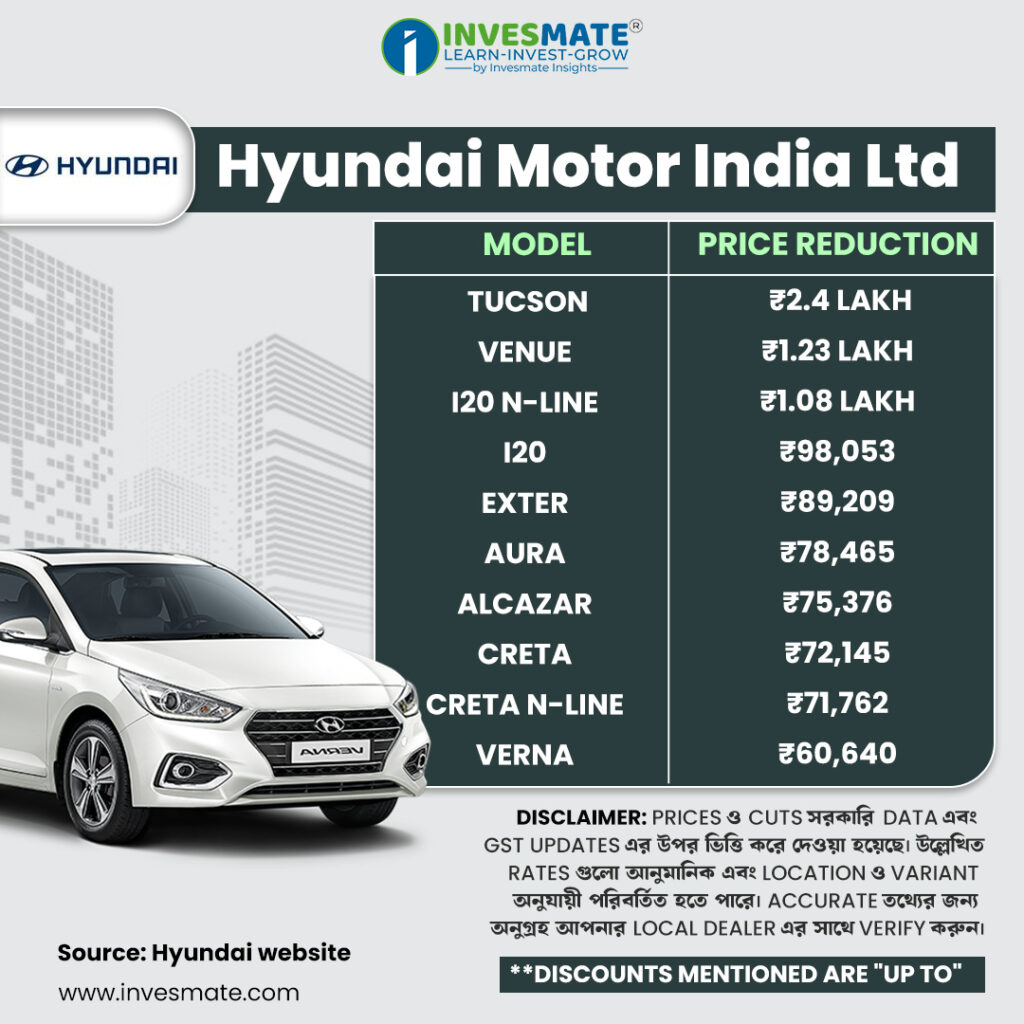 invesmate info 5