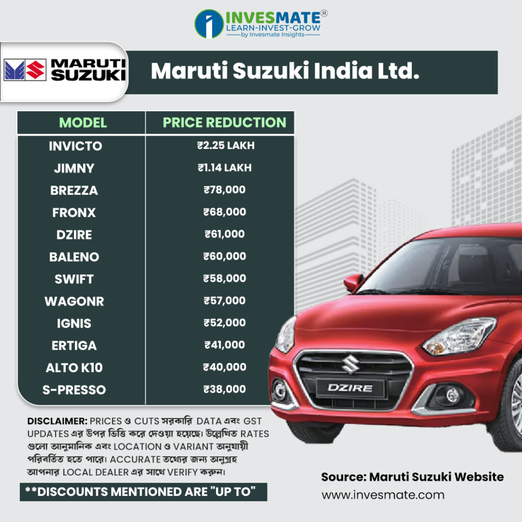 invesmate info 6
