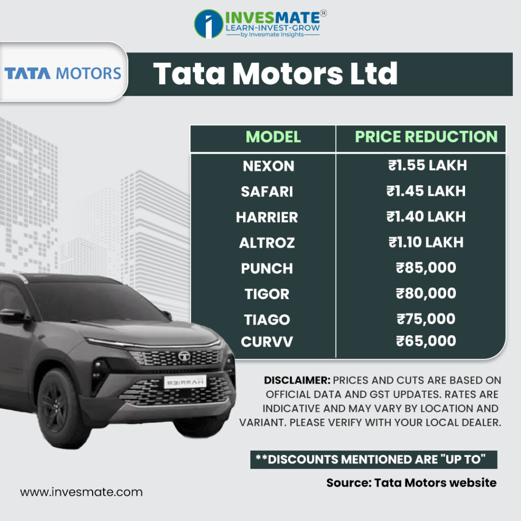 invesmate info english 3