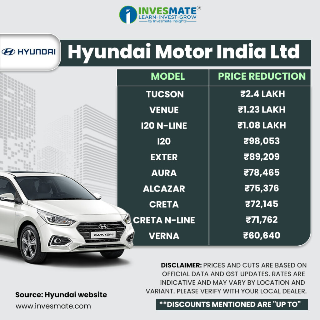 invesmate info english 5