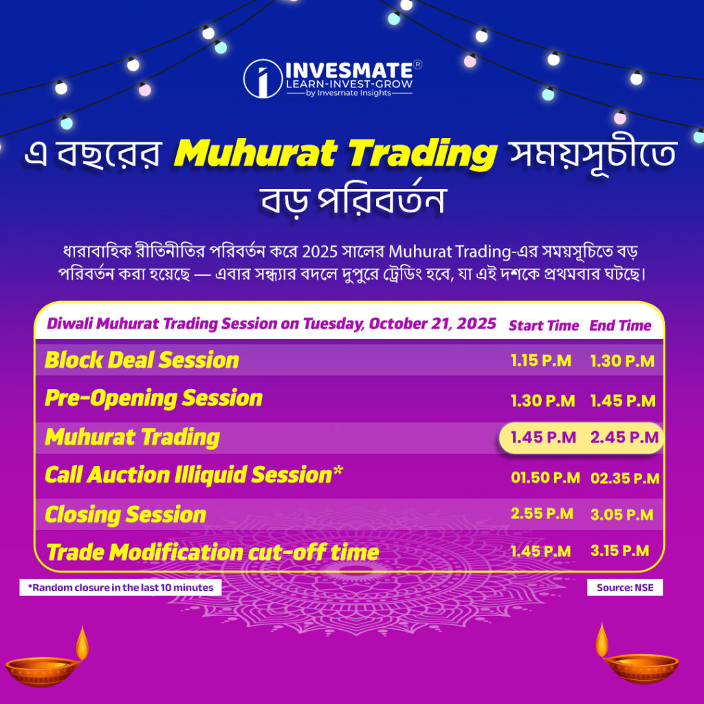 info graphics invesmate bengali 3