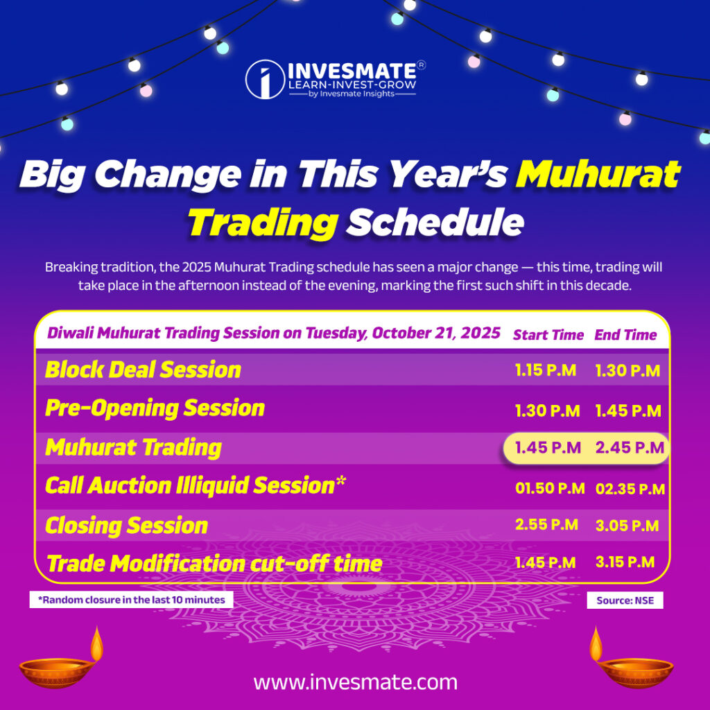 invesmate info english 3