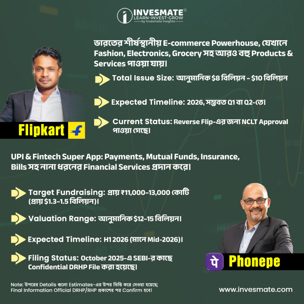 info ben invesmate 3