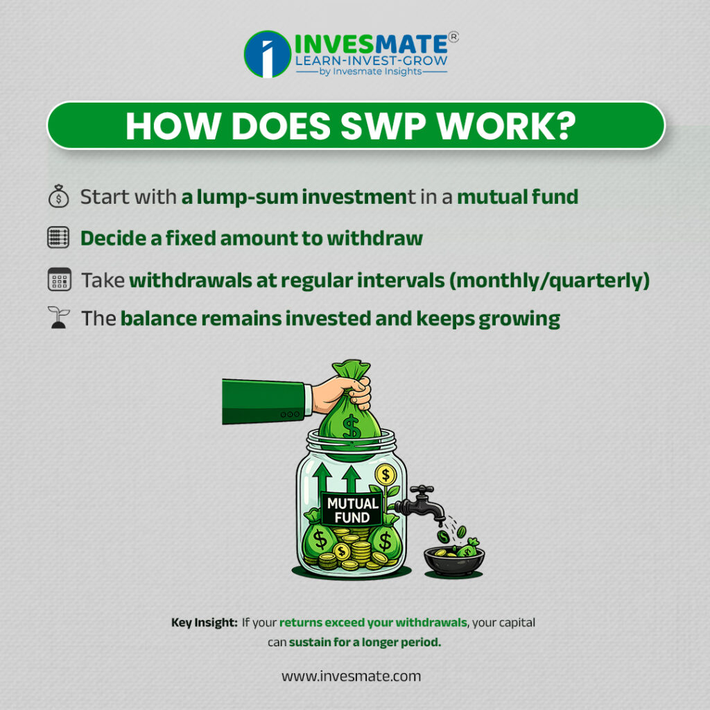 info english invesmate 3