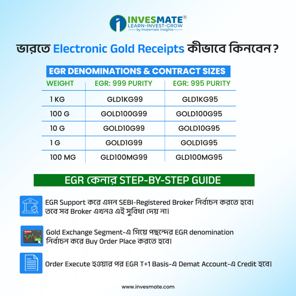 infographics bengali 3