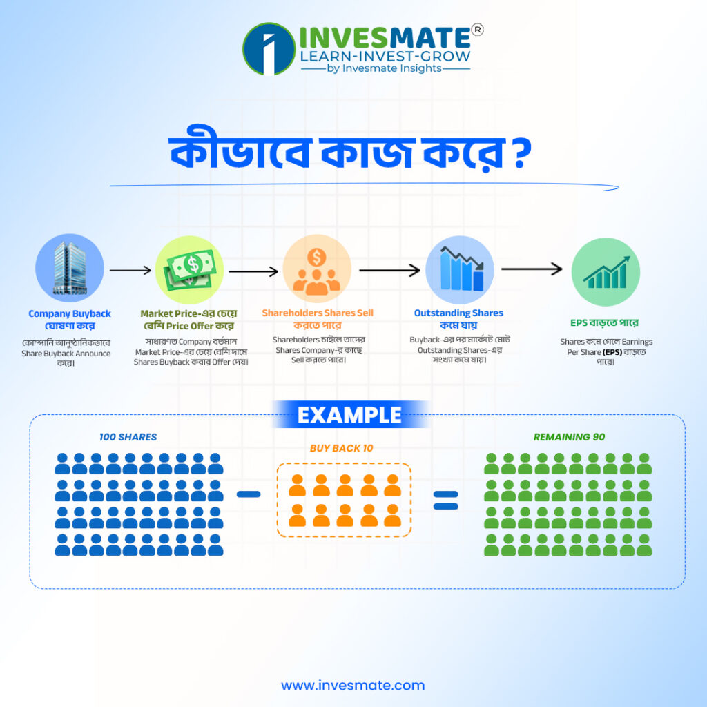 invesmate bengali 3