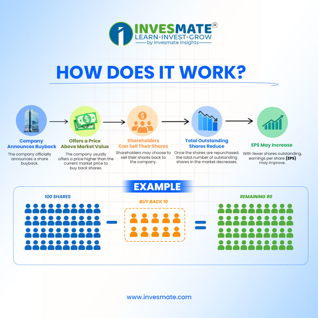 invesmate english 3