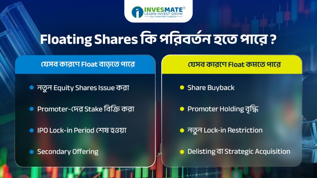 Floating Shares 3