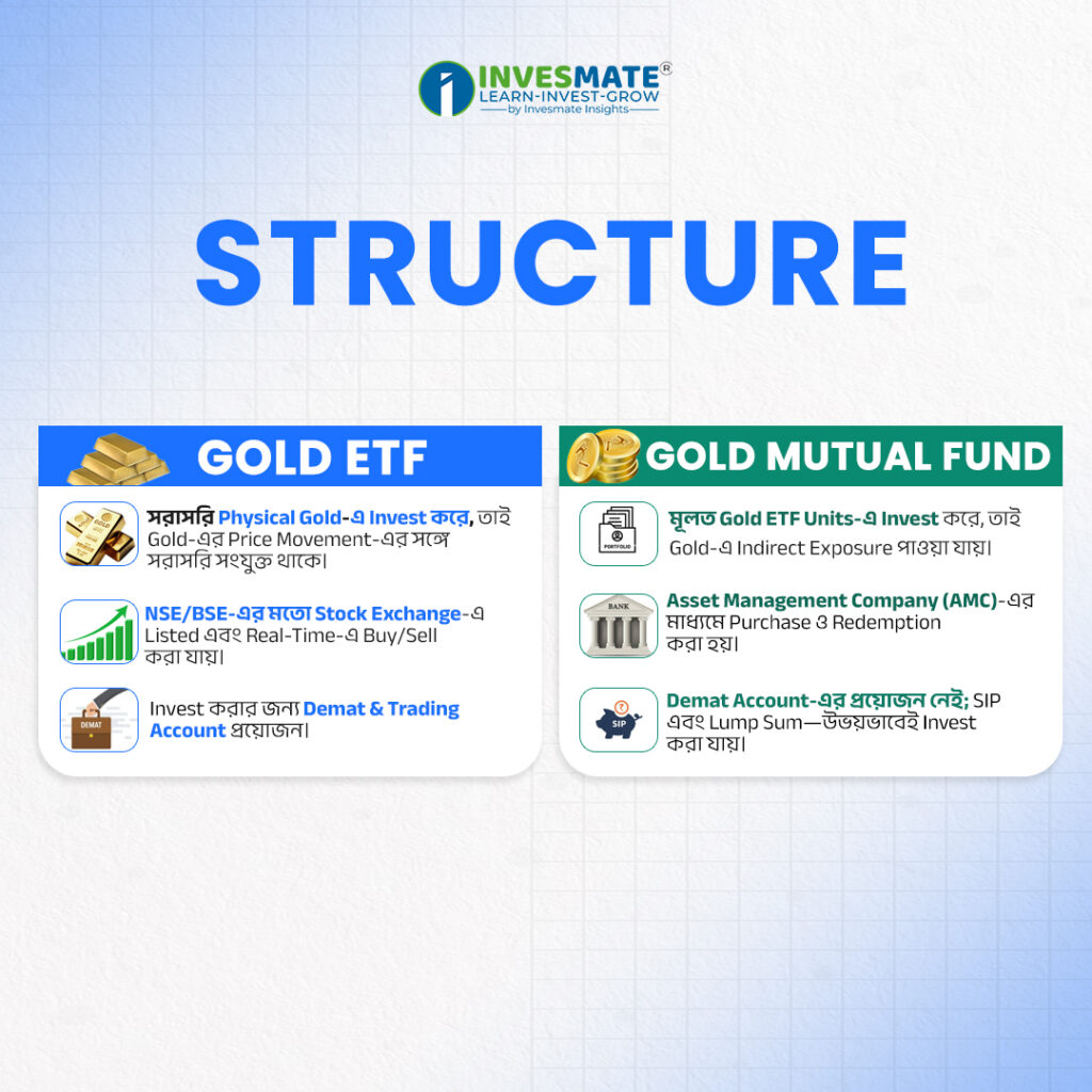 Structure bng