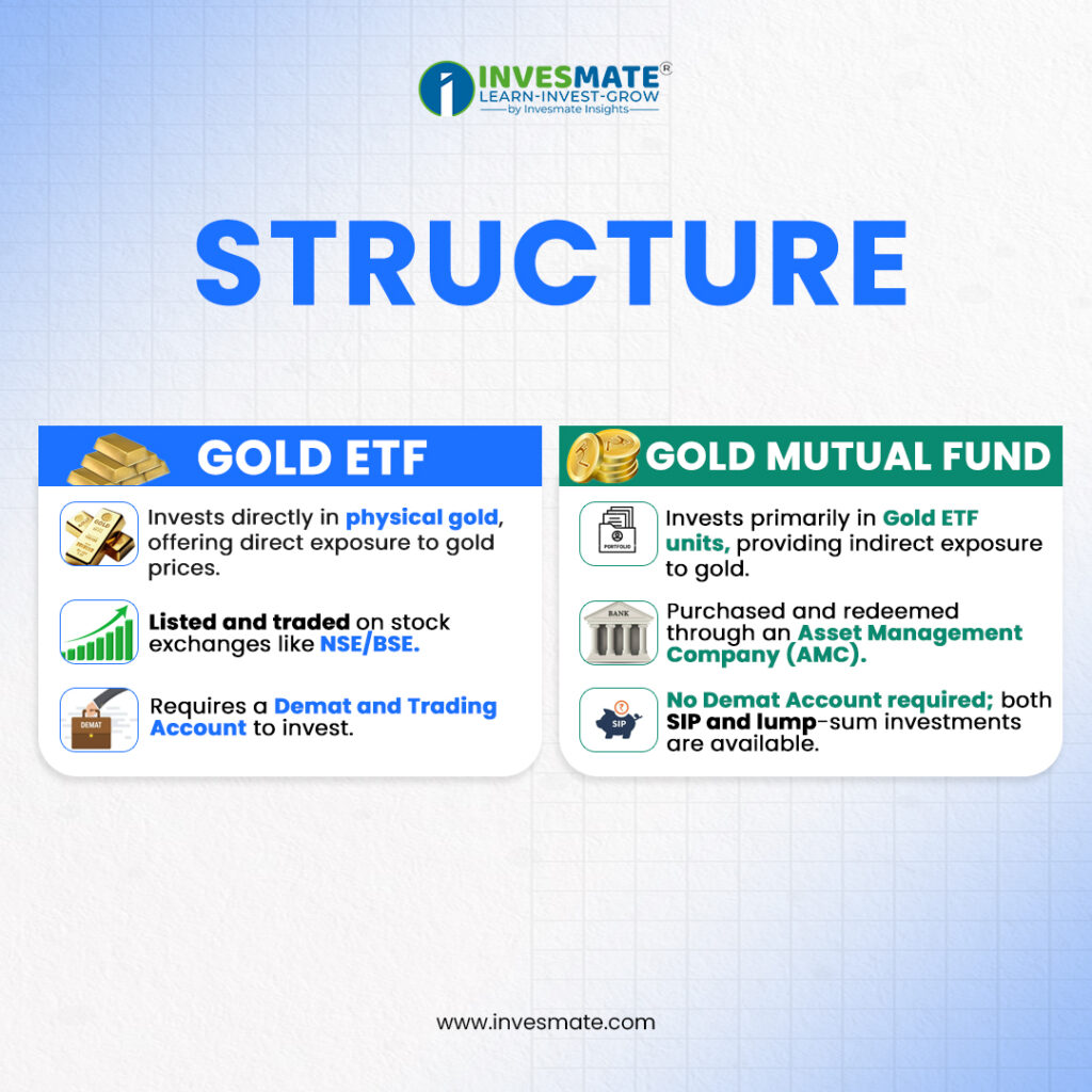Structure