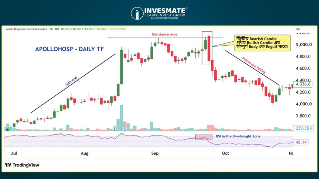 Apollo Daily TF