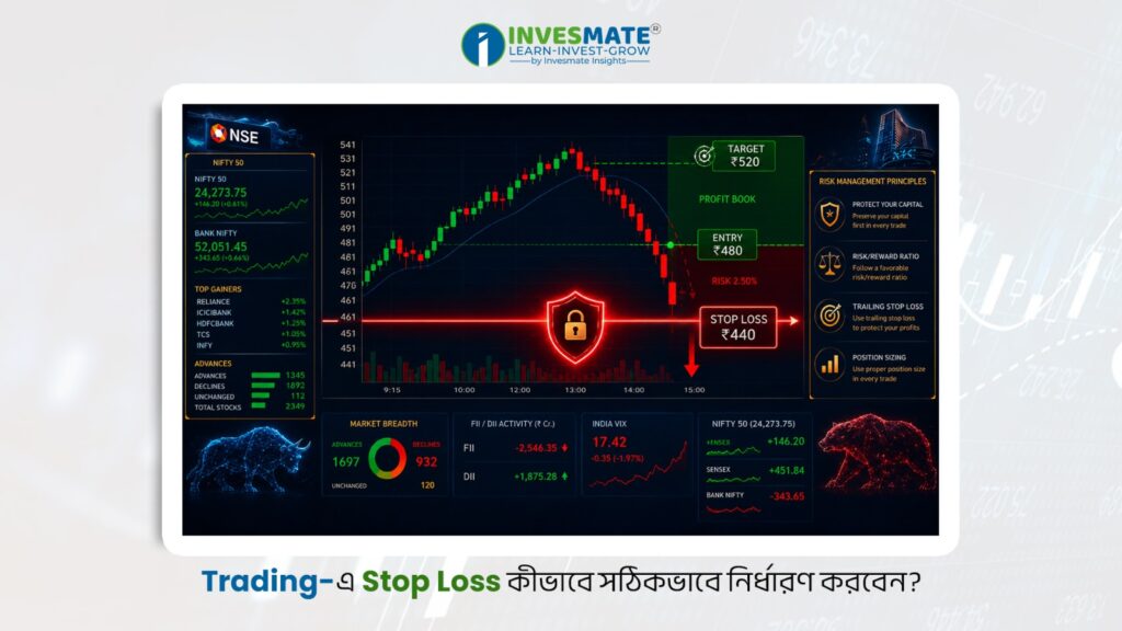 Stop Loss