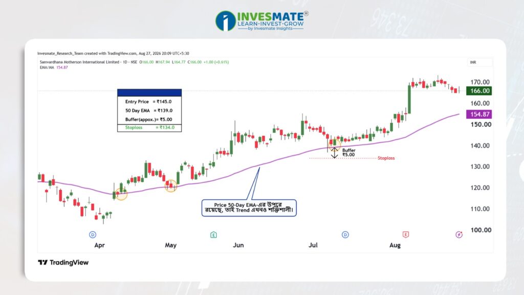 Moving Average Method