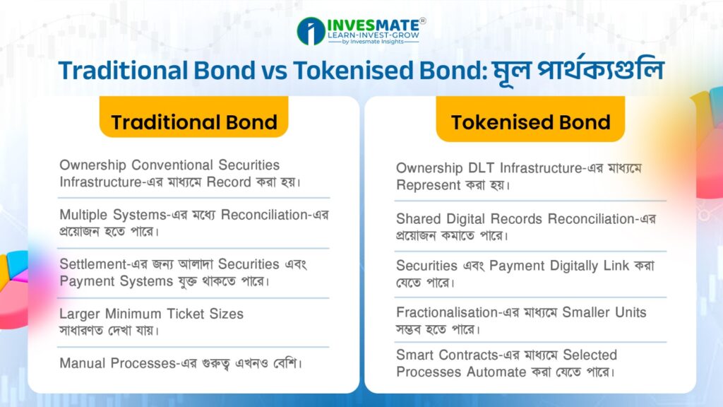 Traditional Bond vs Tokenised Bond