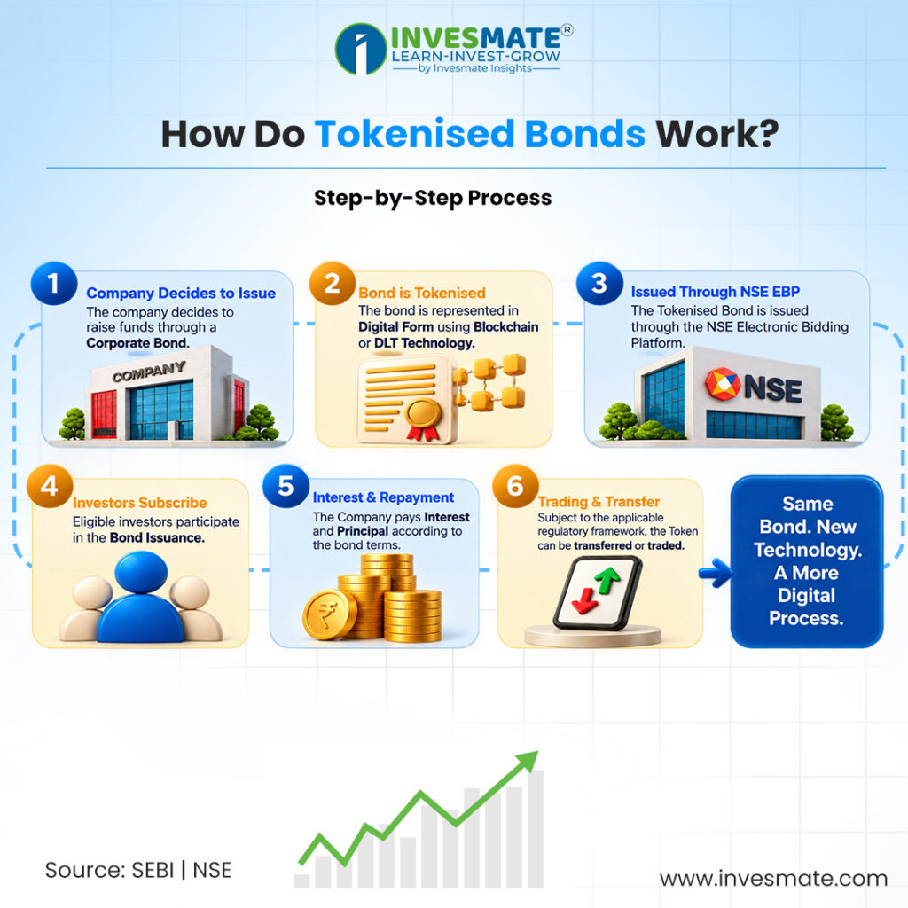 info 5