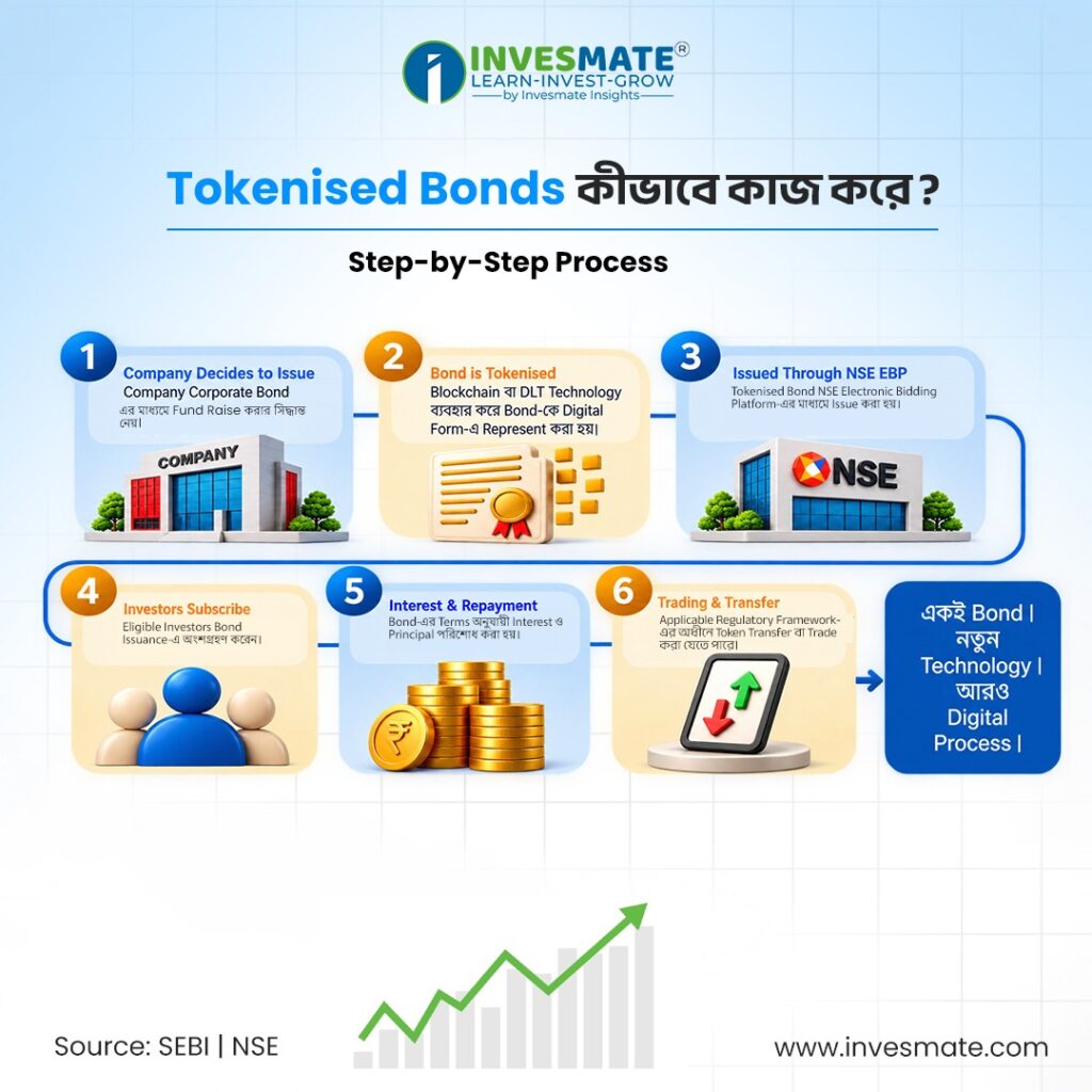 inves bengali 5