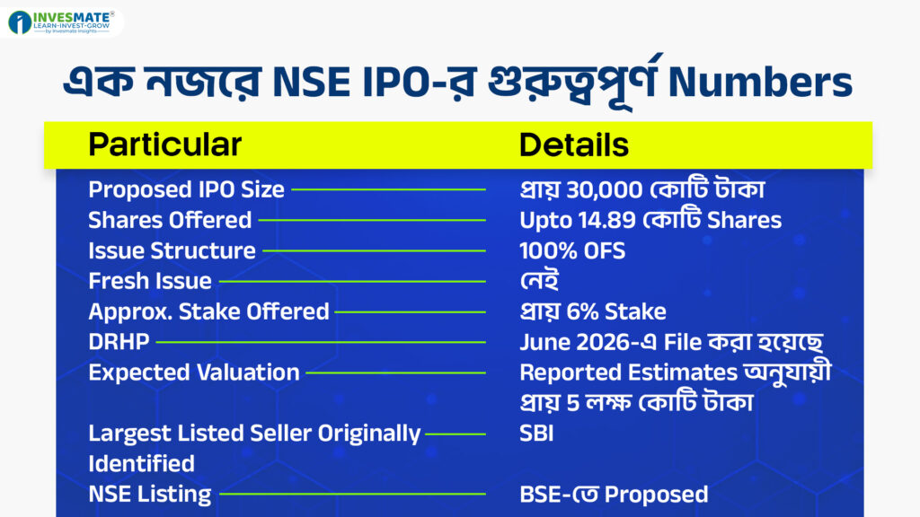 NSE IPO-র গুরুত্বপূর্ণ Numbers